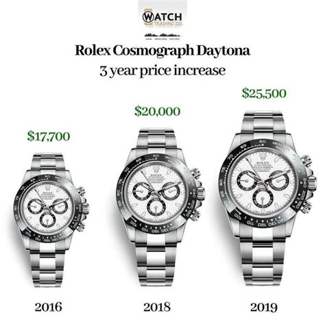 rolex watch valuers